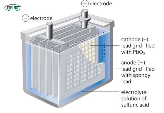 what is a flooded battery