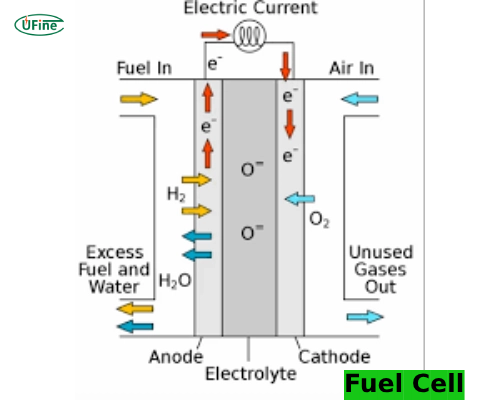 what is a fuel cell