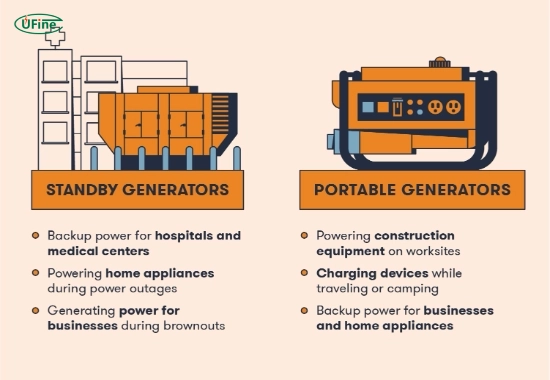 what is a generator