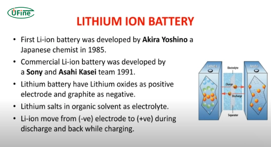 what is a li ion battery