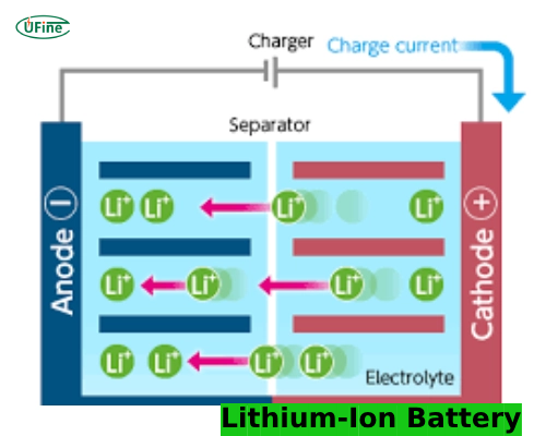 what is a lithium ion battery