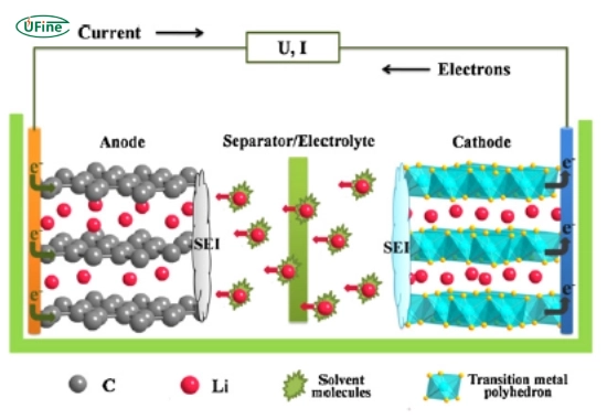 what is a lithium ion battery