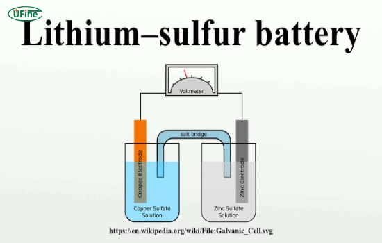 what is a lithium sulfur battery