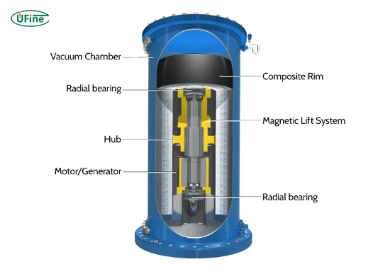 what is a mechanical battery