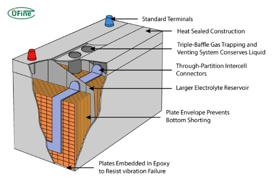 what is a regular battery