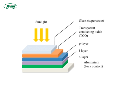 what is a thin film solar cell