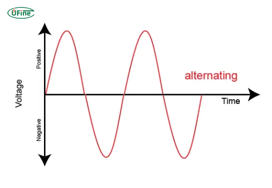 what is ac current