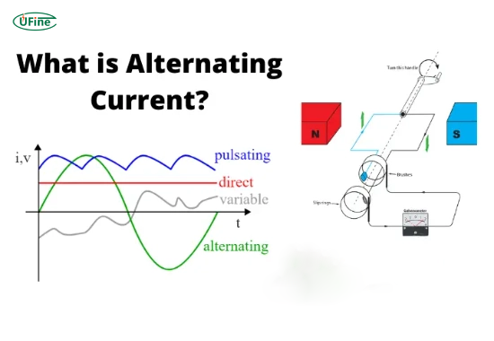 what is alternating current