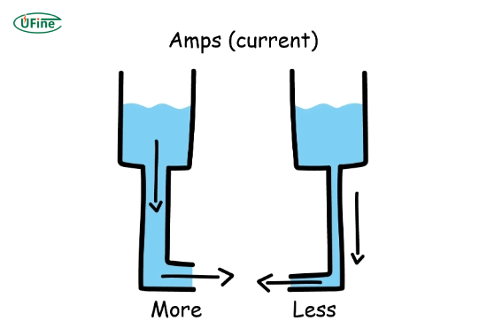 what is amperage in lithium ion batteries