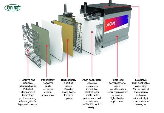 what is an agm battery