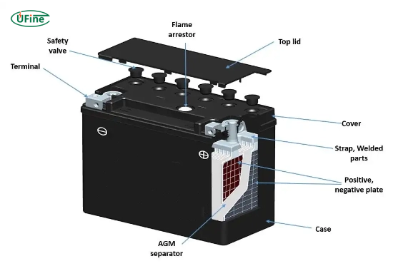 what is an agm battery