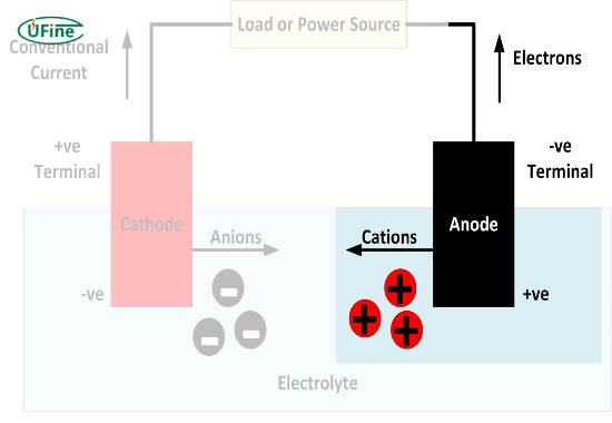 what is an anode