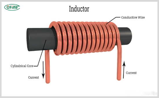 what is an inductor