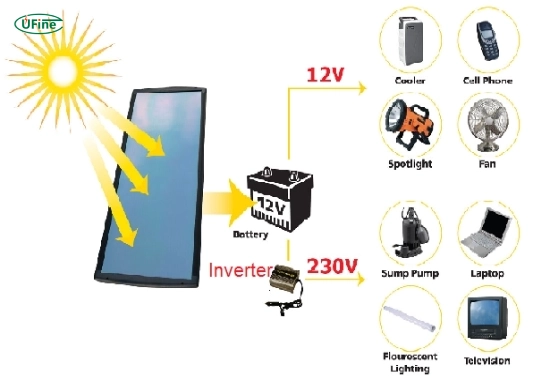 what is an inverter