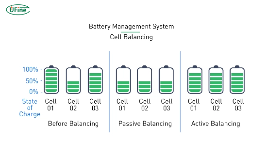 what is battery balancing