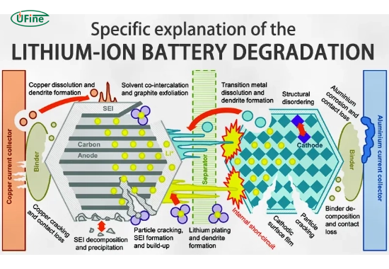 what is battery degradation