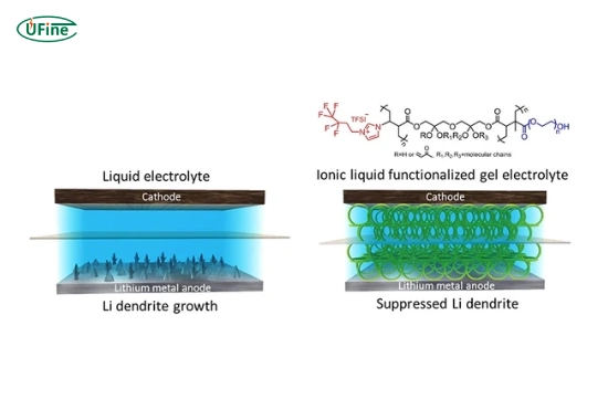 what is liquid lithium