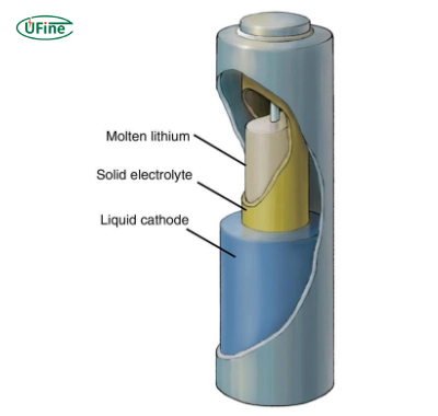 what is liquid lithium