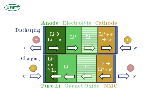 what is solid lithium