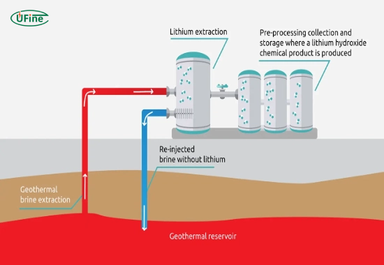 what is tesla s role in renewable energy storage