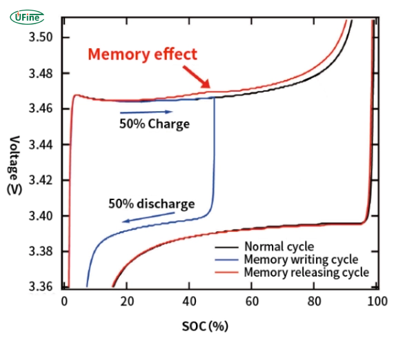 what is the battery memory effect