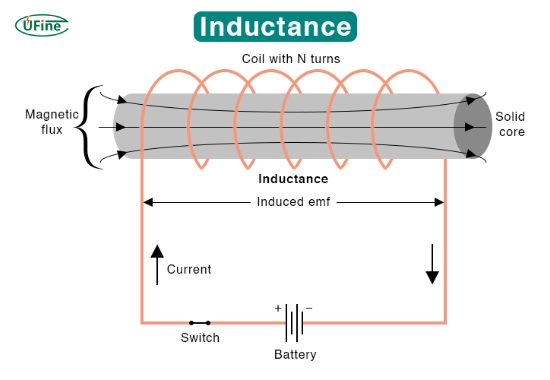 what is the inductance