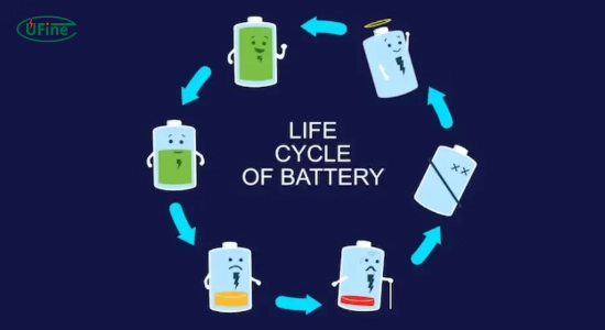 what is the lithium battery charging cycle