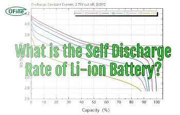 what is the self discharge rate of li ion battery