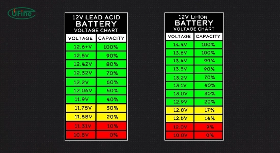 what is the standard voltage of a motorcycle battery