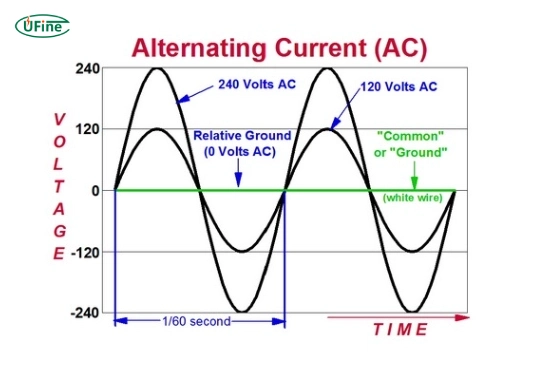 what is the difference between an ac battery and a dc battery