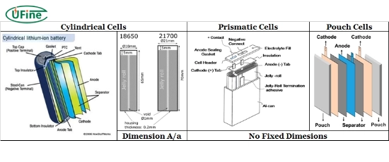 what materials are used in high quality lithium battery cells