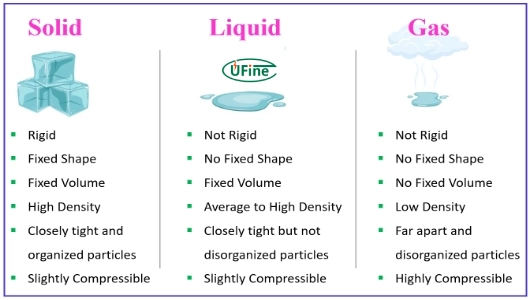 what state is lithium solid liquid or gas