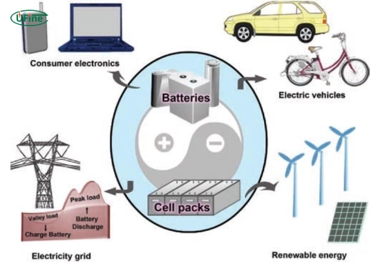 where are high amp hour batteries used