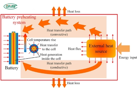 why are battery heaters important in cold weather