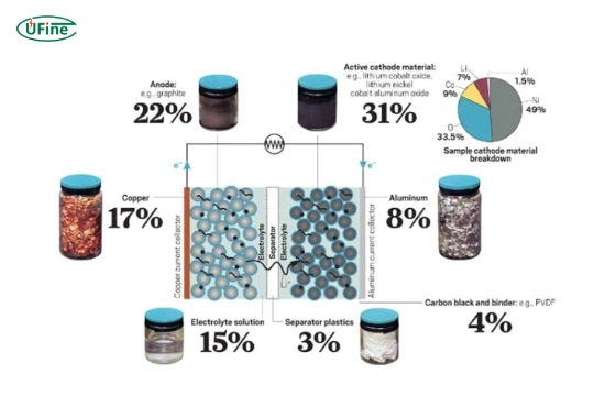 why is copper used in lithium ion batteries