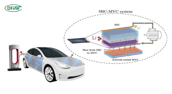 why is hard carbon important for electric vehicle batteries