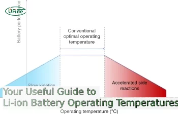 your useful guide to li ion battery operating temperatures